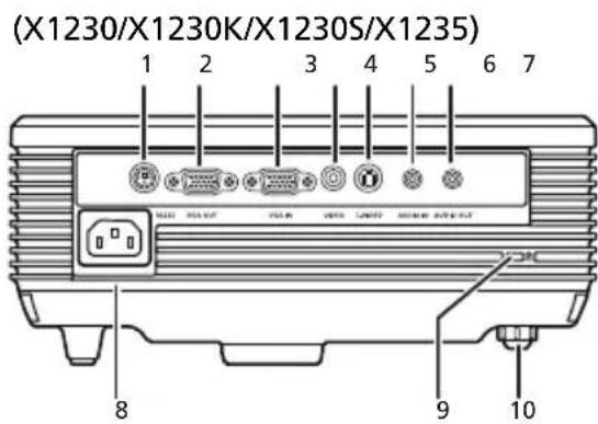 (X1230/X1230K/X1230S/X1235) 1 2 3 4 5 6 7 8 9 10