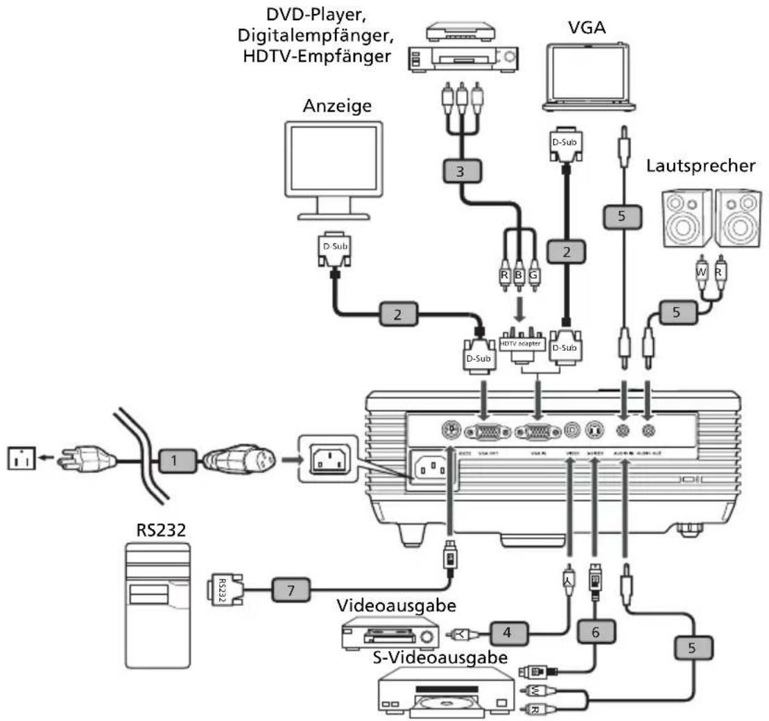 ACER X1235 - Anschließen des Projektors - 1
