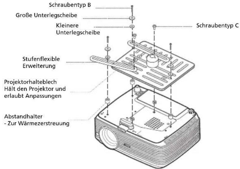 Schraubentyp B Große Unterlegscheibe Kleinere Unterlegscheibe Schraubentyp C Stufenflexible Erweiterung Projektorhalteblech Hält den Projektor und erlaubt Anpassungen Abstandhalter - Zur Wärmezerstreuung