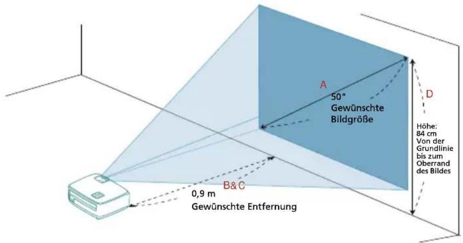 50" Gewünschte Bildgröße A D Höhe: 84 cm Von der Grundlinie bis zum Oberrand des Bildes B&C 0,9 m Gewünschte Entfernung