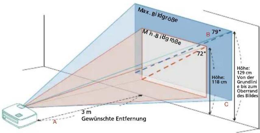 Max. B idgröße M h.B ibg roße 79" B 72" Höhe: 118 cm C Höhe: 129 cm Von der Grundlinie e bis zum Oberrand des Bildes 3 m Gewünschte Entfernung A