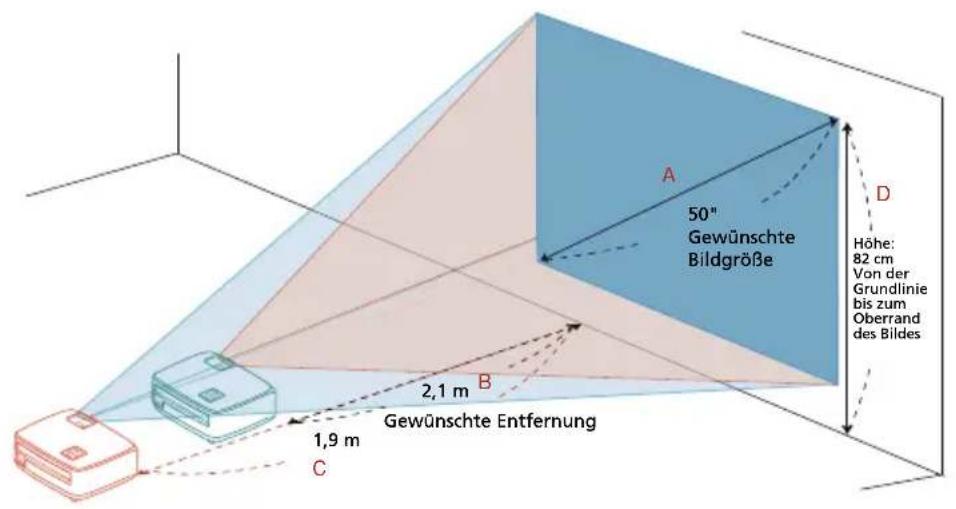 50" Gewünschte Bildgröße Höhe: 82 cm Von der Grundlinie bis zum Oberrand des Bildes 2,1 m Gewünschte Entfernung 1,9 m C