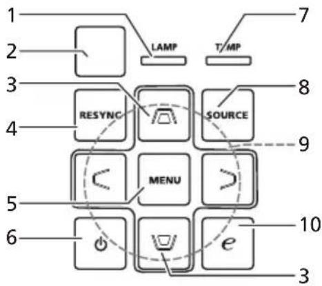 1 2 LAMP T/MP 3 RESYNC SOURCE 4 MENU 5 6 e 7 8 9 10 3