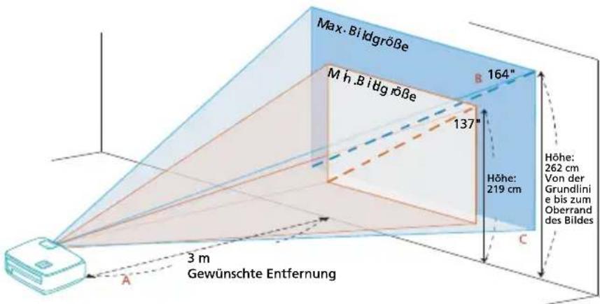 Max. Bildgröße M h.B ibg roße 164" 137" Höhe: 219 cm Höhe: 262 cm Von der Grundlinie bis zum Oberrand des Bildes 3 m Gewünschte Entfernung A C