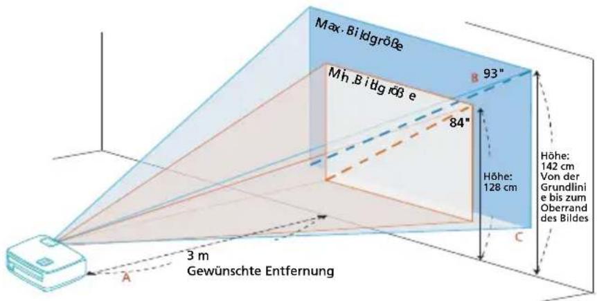 Max. Bildgröße Mh.B itbg röß e 893" 84" Höhe: 128 cm C 3 m Gewünschte Entfernung A