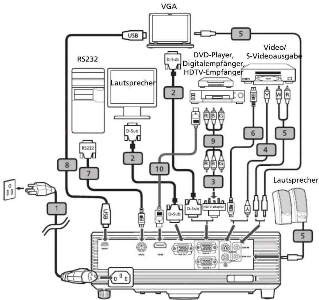 ACER X1211 - Anschließen des Projektors - 1