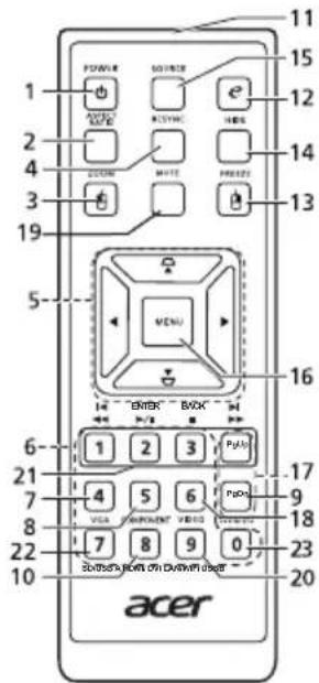 POWER 1 2 3 4 5 6 7 8 9 10 11 12 13 14 15 16 17 18 19 20 ACER SODDER ON EXAMETER SODDER ON EXAMETER SODDER ON EXAMETER SODDER ON EXAMETER SODDER ON EXAMETER SODDER ON EXAMETER SODDER ON EXAMETER SODDER ON EXAMETER SODDER ON EXAMETER SODDER ON EXAMETER SODDER ON EXAMETER SODDER ON EXAMETER SODDER ON EXAMETER SODDARON ON EXAMETER SODDARON ON EXAMETER