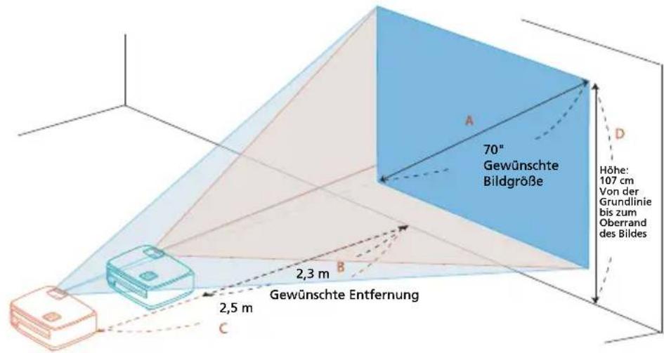70" Gewünschte Bildgröße Höhe: 107 cm Von der Grundlinie bis zum Oberrand des Bildes 2,3 m Gewünschte Entfernung 2,5 m C A D