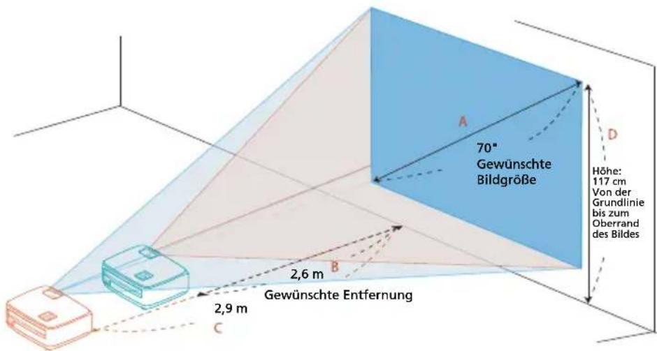 70° Gewünschte Bildgröße Höhe: 117 cm Von der Grundlinie bis zum Oberrand des Bildes 2,6 m 2,9 m Gewünschte Entfernung C A D