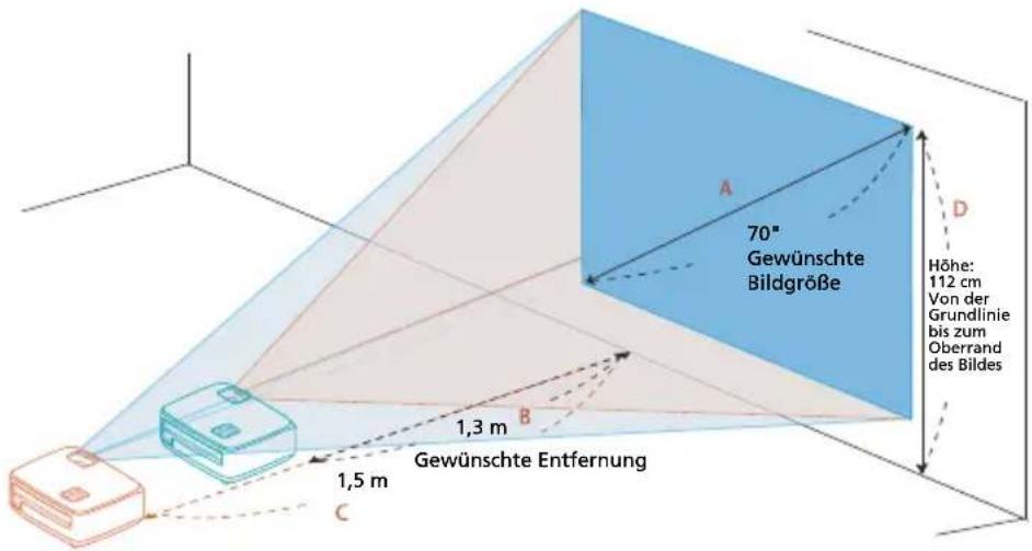 70" Gewünschte Bildgröße Höhe: 112 cm Von der Grundlinie bis zum Oberrand des Bildes 1,3 m Gewünschte Entfernung 1,5 m C