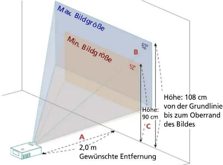 Max. Bildgröße Min. Bildg röße 62° 52° A 2,0 m Gewünschte Entfernung Höhe: 108 cm von der Grundlinie bis zum Oberrand des Bildes Höhe: 90 cm C