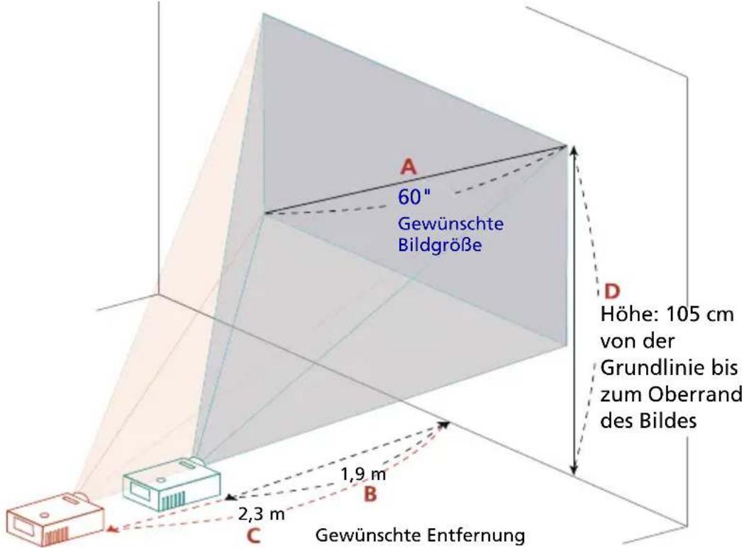 60" Gewünschte Bildgröße A D Höhe: 105 cm von der Grundlinie bis zum Oberrand des Bildes 1,9 m 2,3 m C Gewünschte Entfernung