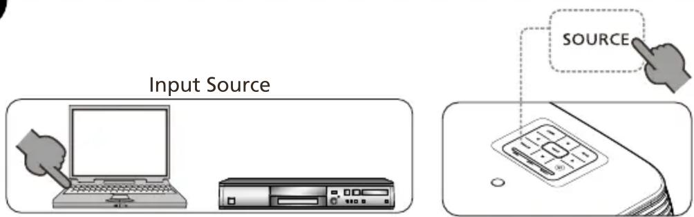 Input Source SOURCE