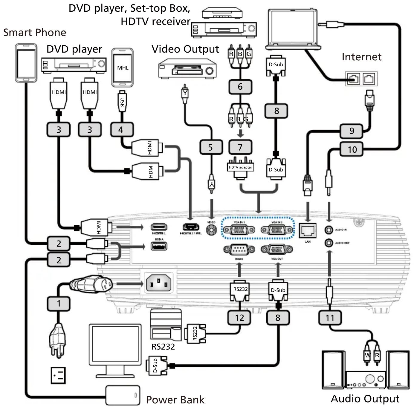 ACER P5630 - 5