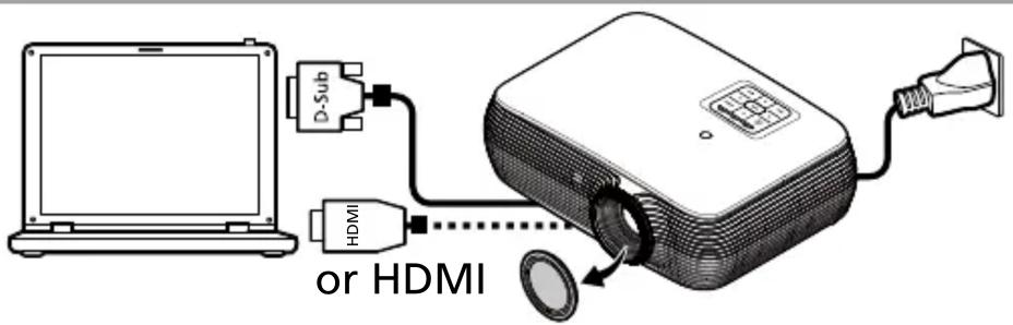 D-Sub HDMI or HDMI