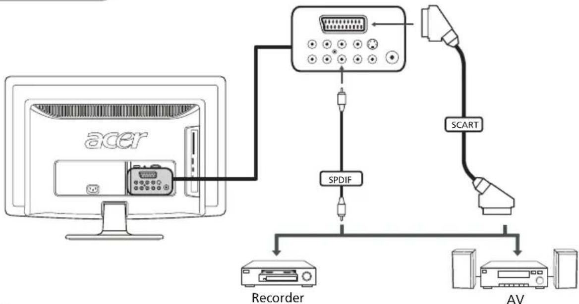 ACER AT2026D - TV-Ausgang - 1