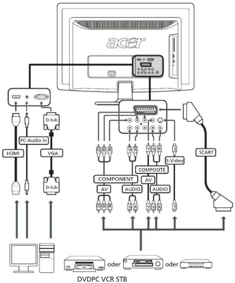 ACER AT2026D - Quellen-Eingang - 2