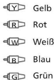 Y Gelb R Rot W Weiß B Blau G Grün