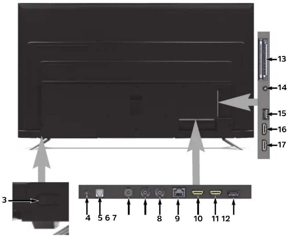 13 14 15 16 17 3 4 5 6 7 8 9 10 11 12