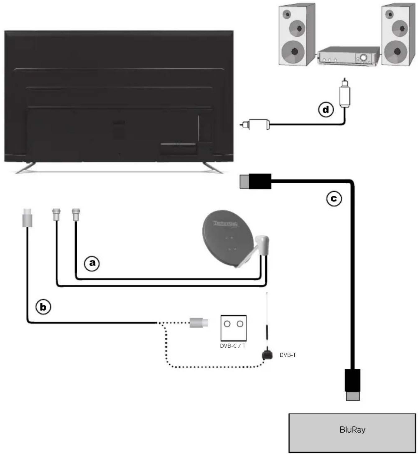 TECHNISAT Technivista 65 - Anschluss - 1