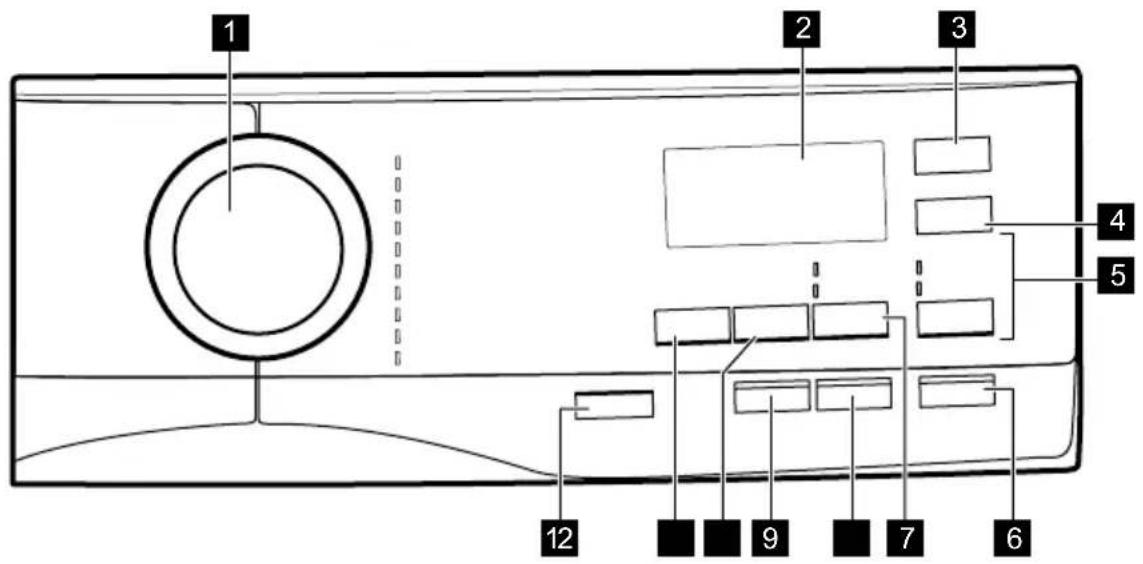 AEG L6FB647FH - Bedienfeldbeschreibung - 1