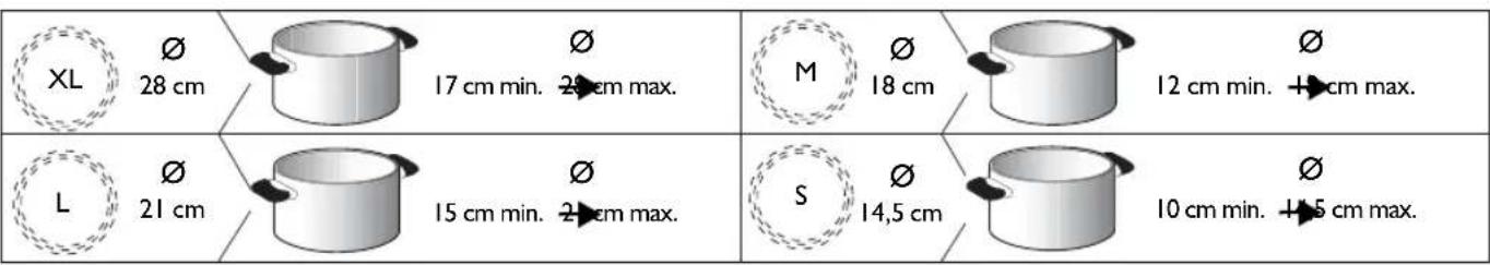 WHIRLPOOL ACM 803/IX - EMPFOHLENE DURCHMESSER DES KOCHGESCHIRRS - 2