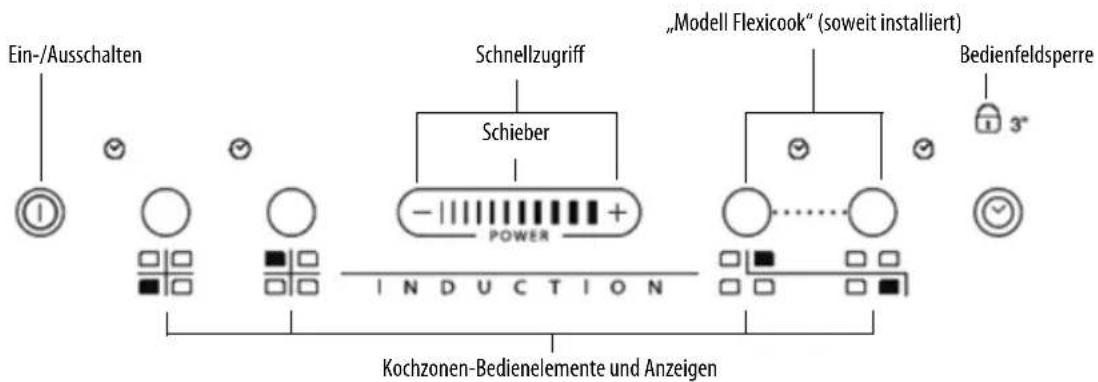 WHIRLPOOL ACM 803/IX - Beschreibung des Bedienfeldes - 1