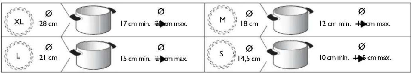 WHIRLPOOL ACM 803/IX - EMPFOHLENE DURCHMESSER DES KOCHGESCHIRRS - 1