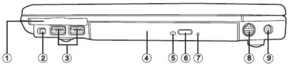 Diagram of a device rear panel with numbered labels pointing to ports and connectors