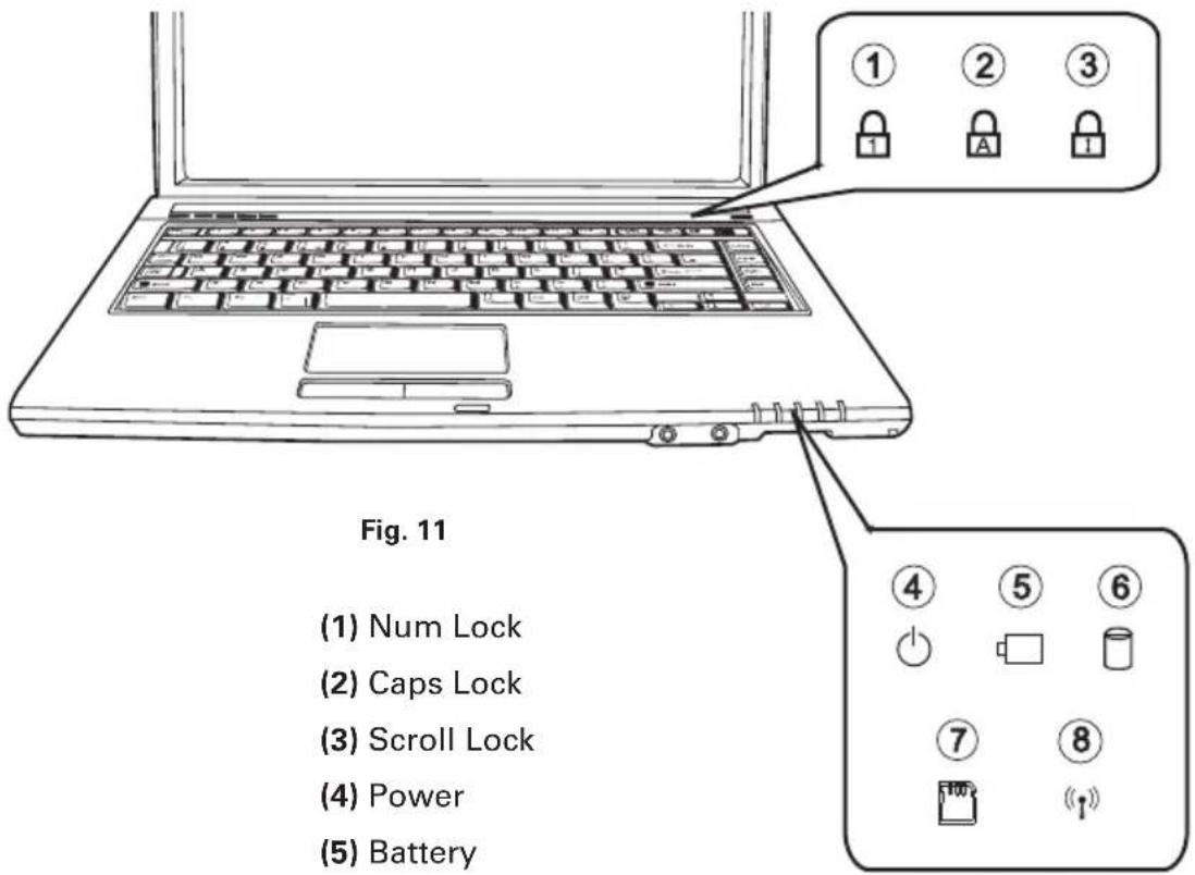 (1) Num Lock (2) Caps Lock (3) Scroll Lock (4) Power (5) Battery Fig. 11 ① ② ③ ④ ⑤ ⑥ ⑦ ⑧ ("1")