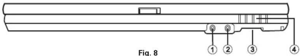 Fig. 8 ① ② ③ ④