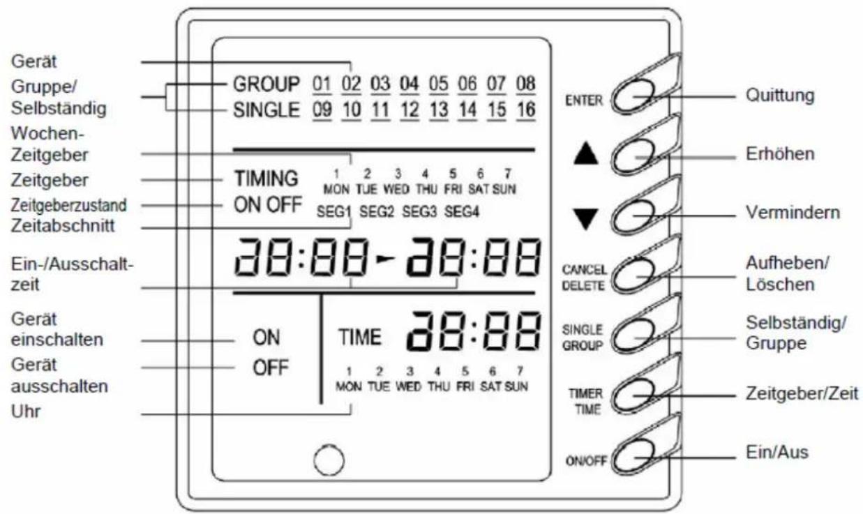 CoolStar CSKL12000i - Wochenzeitgeber (mit Zentralbedienung) - 1