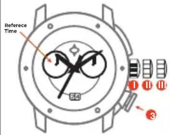 LIV P-51 - SETTING THE REFERENCE TIME - 2