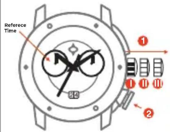 LIV P-51 - SETTING THE REFERENCE TIME - 1