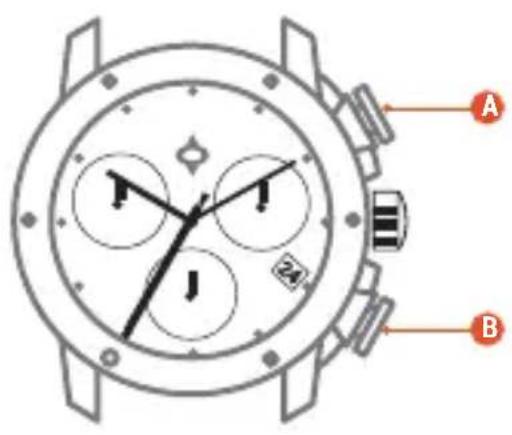 LIV P-51 - ACCUMULATED TIMING - 1