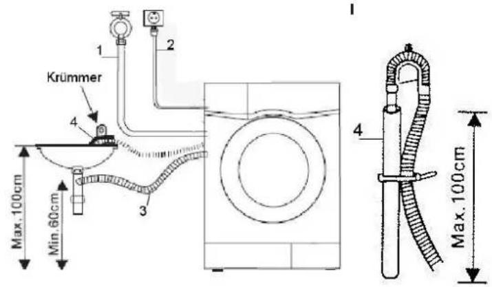 Krummer 1 2 4 3 Max. 100cm Min. 60cm 4 Max. 100cm