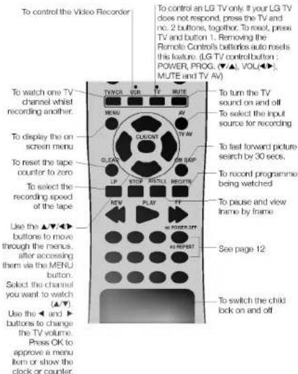 LG LV3295 - Introducing your Video Recorder and Remote Control - 3