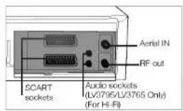 LG LV3295 - Connecting to a television and decoder or satellite receiver - 2