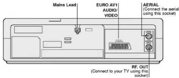 LG BN200PR - Remote Control Location & functions - 6