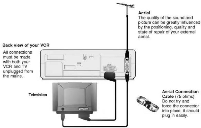 LG BN200PR - Using your VCR very first time - 3