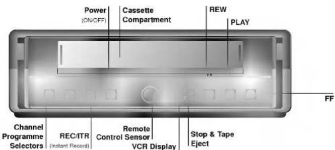 LG BN200PR - Remote Control Location & functions - 5