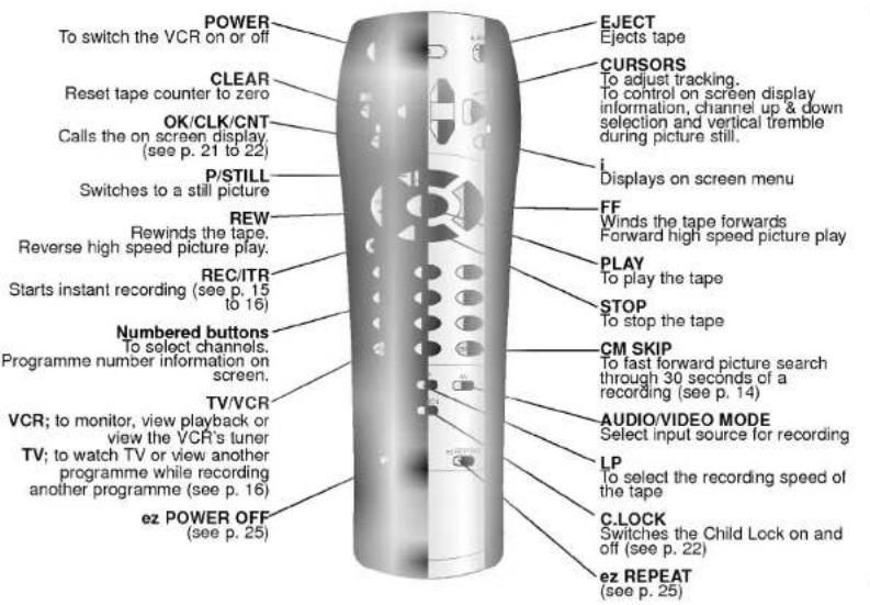 LG BN200PR - Remote Control Location & functions - 3
