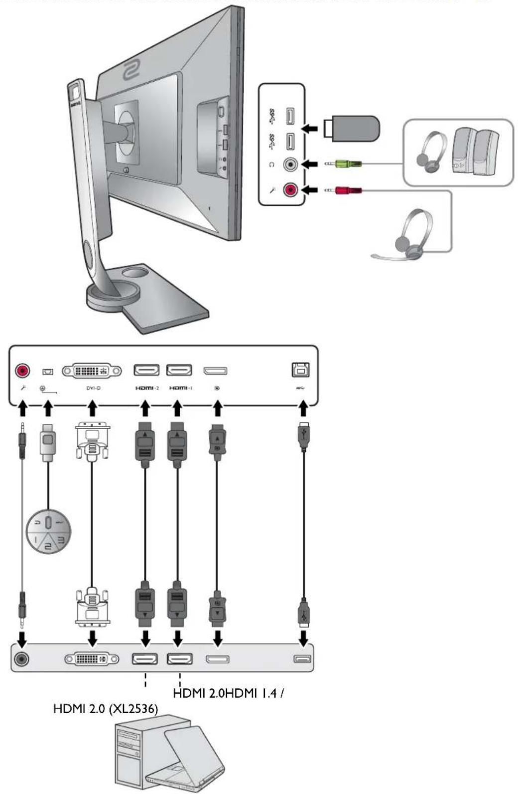 HDMI 2.0 HDMI 2.0(HDMI 1.4 / HDMI 2.0 (XL2536)