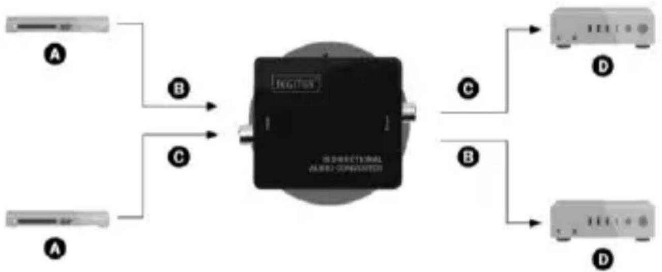 Digitus DS-40137 - Anschluss und Betrieb - 1