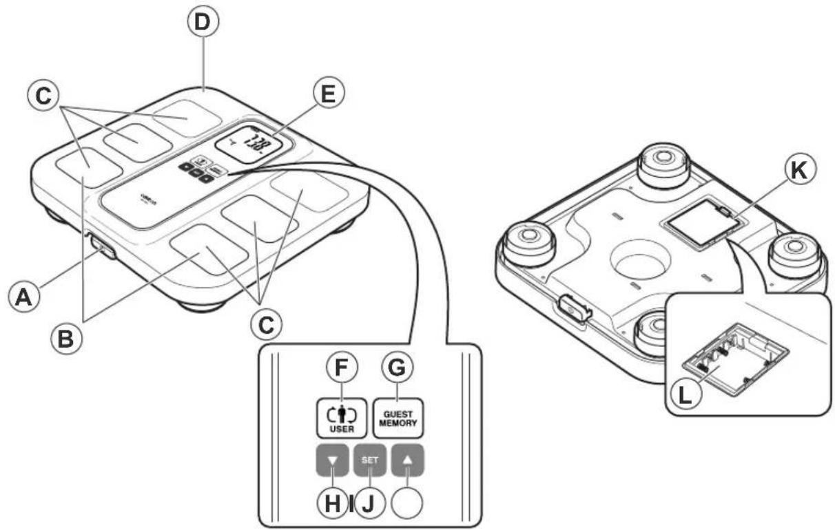 OMRON BF400 - Übersicht über Ihr Gerät - 1