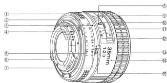 ① ② ③ ④ ⑤ ⑥ ⑦ ⑧ ⑨ ⑩ ⑪ ⑫ ⑬ 12.0 35mm