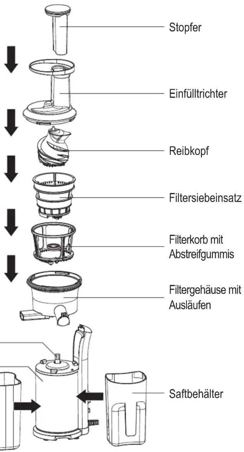 Edeka JE5621-GS - Zusammenbau - 1