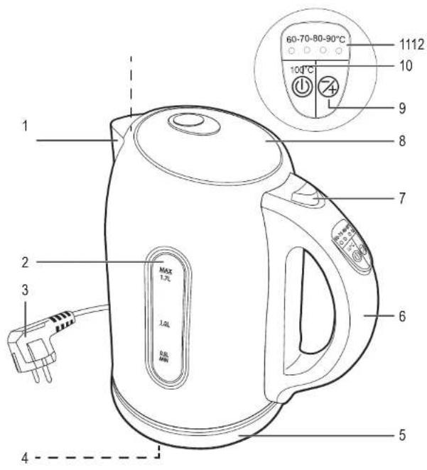 Edeka HHB1740 - 3