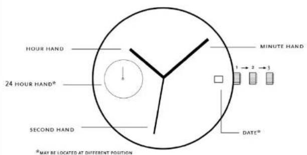 Obaku Dis - AUTOMATIC - 1