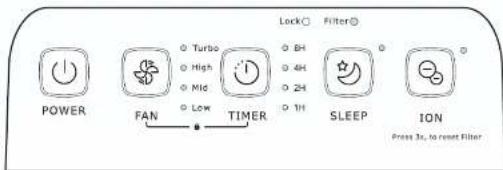Power FAN Low Timer Lock○ Filter◎ ○ Turbo ○ High ○ Mid ○ BH ○ 4H ○ 2H ○ 1H SLEEP ION Press 3s, to reset Filter